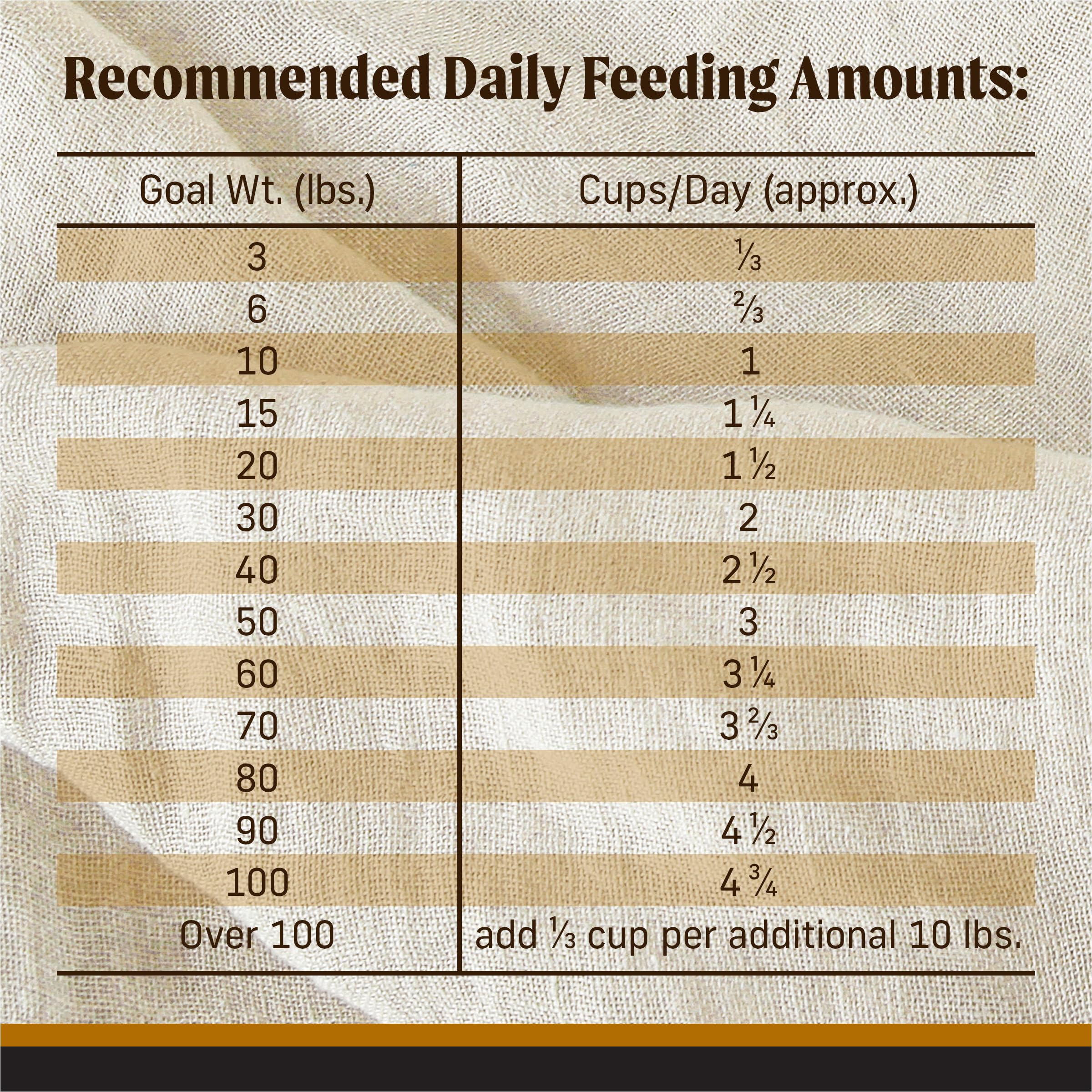 Merrick Backcountry Grain Free Dry Adult Dog Food, Kibble With Freeze Dried Raw Pieces, Big Game Recipe - 4.0 lb. Bag - Image 9