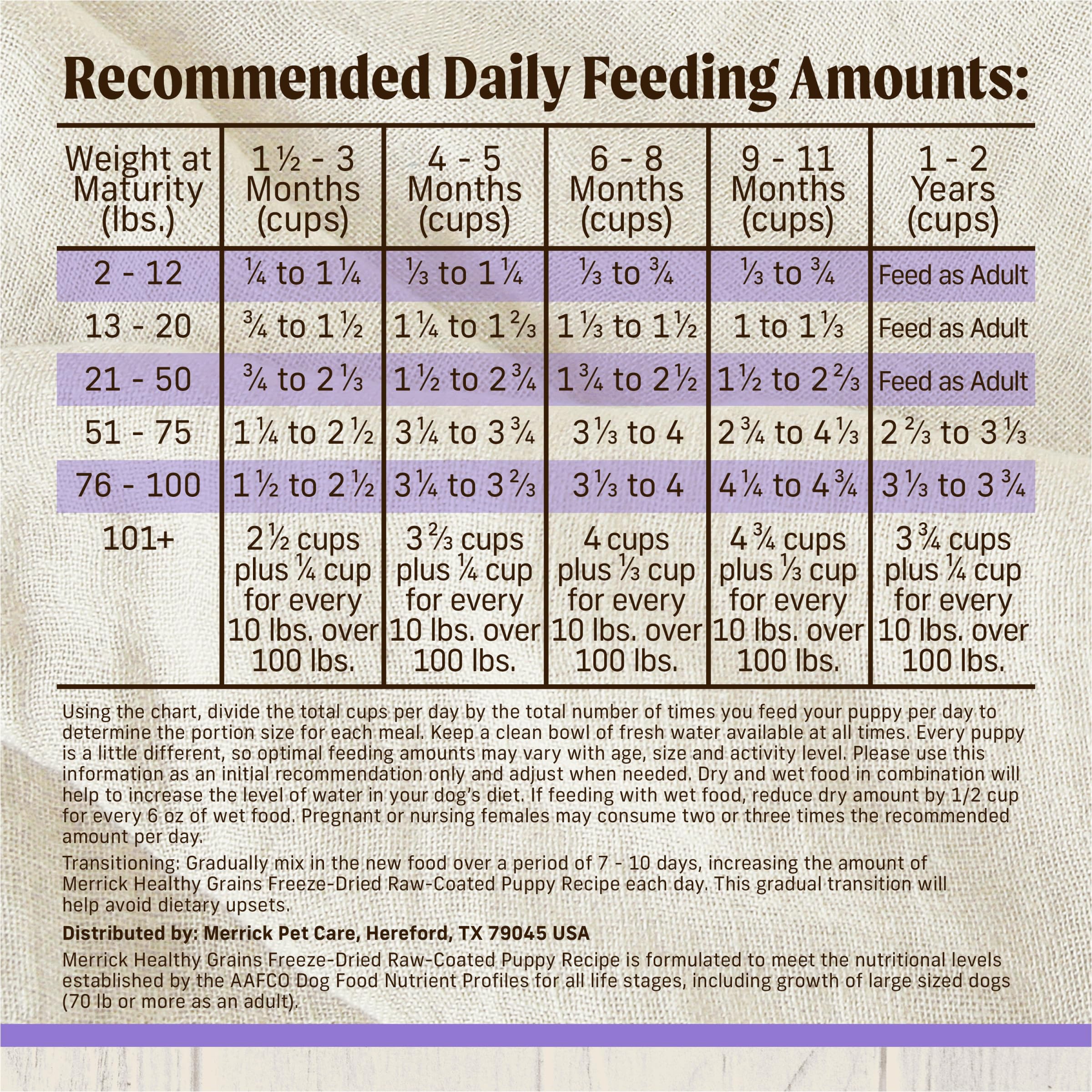Merrick Healthy Grains Freeze Dried Raw Coated Kibble, Natural High Protein Puppy Food, Chicken and Brown Rice - 22.0 lb. Bag - Image 5