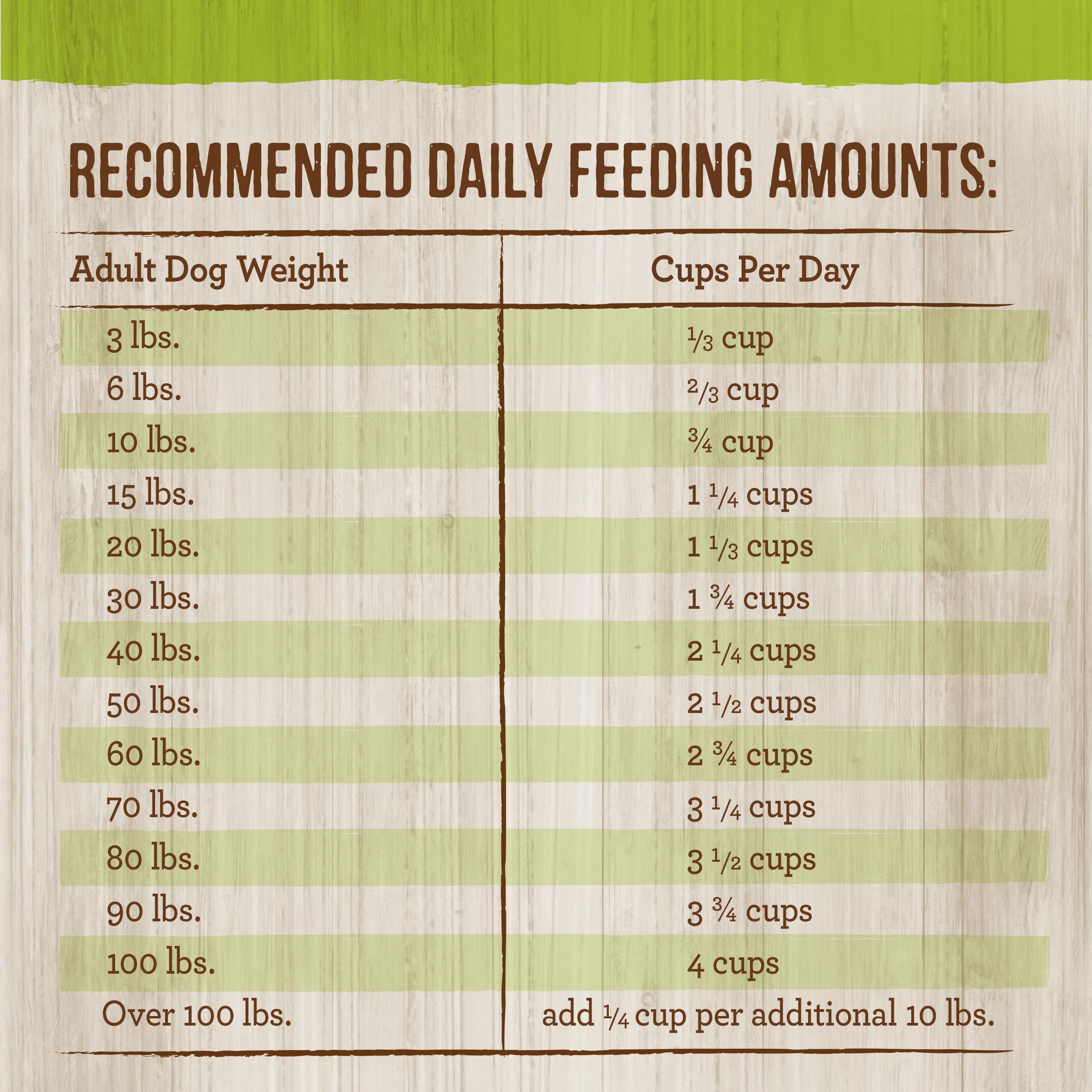 Merrick Healthy Grains Premium Adult Dry Dog Food, Wholesome And Natural Kibble With Lamb And Brown Rice - 4.0 lb. Bag - Image 10