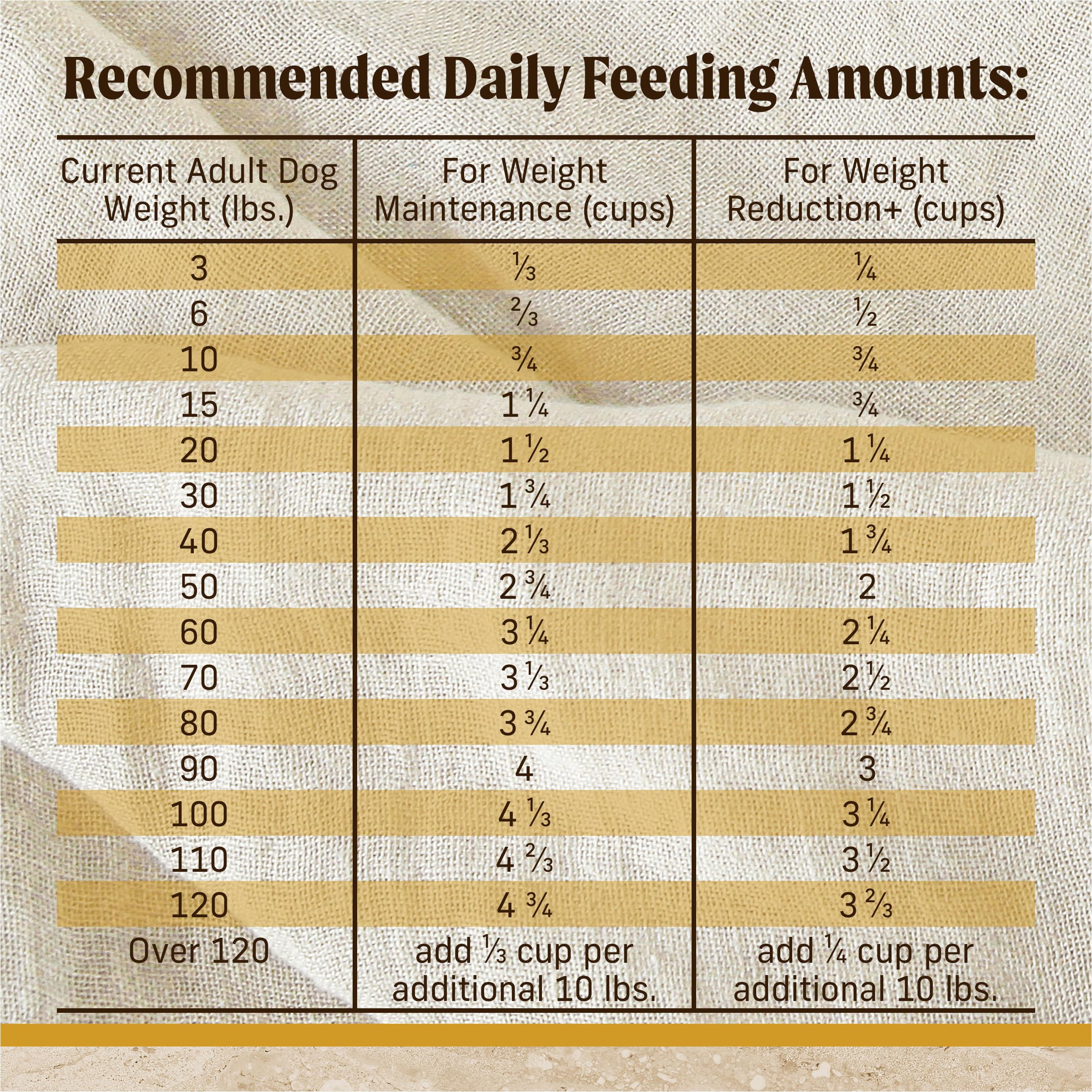 Merrick Healthy Grains Premium Adult Dry Dog Food, Wholesome And Natural Kibble With Chicken And Brown Rice - 25.0 lb. Bag - Image 10