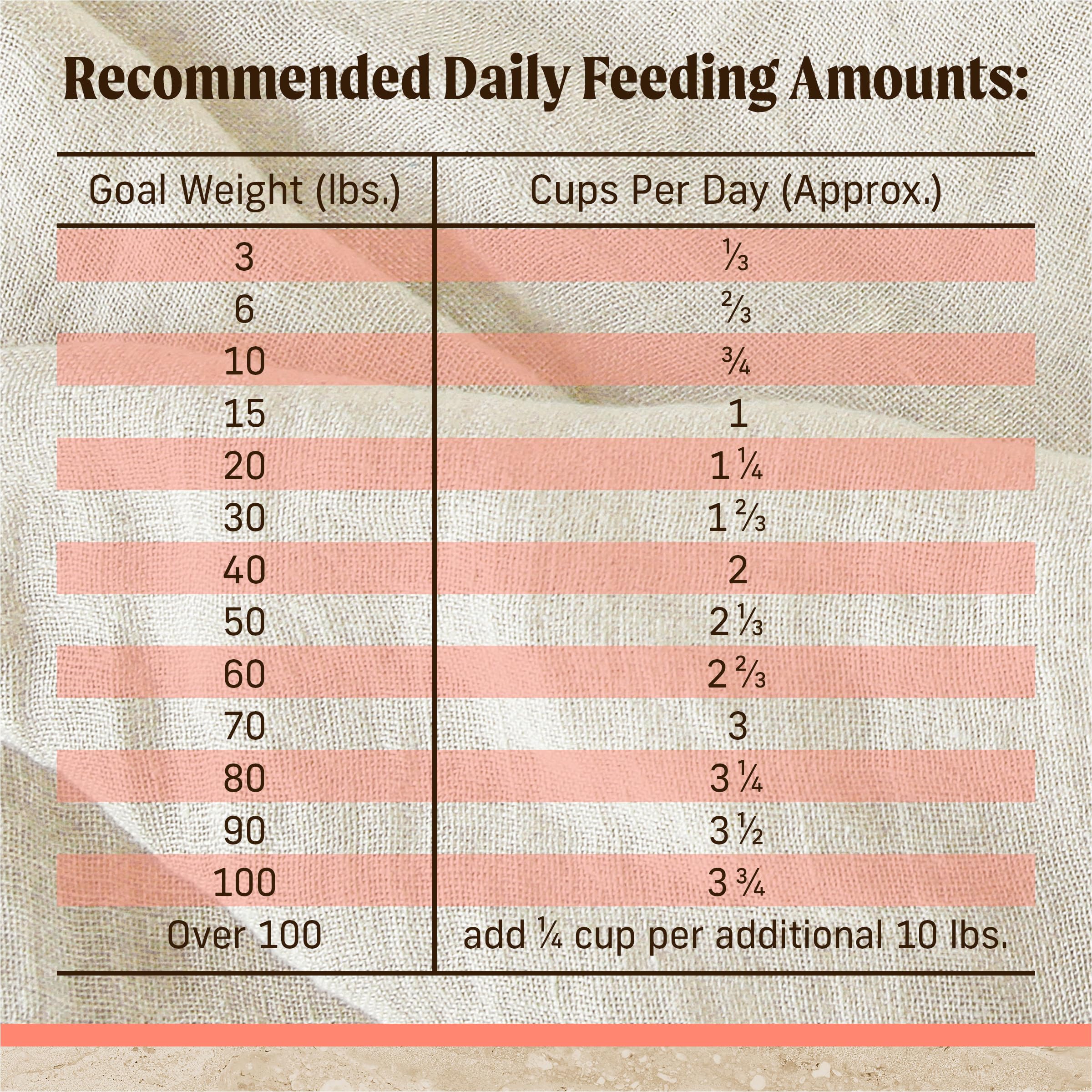 Merrick Healthy Grains Premium Adult Dry Dog Food, Wholesome And Natural Kibble With Salmon And Brown Rice - 4.0 lb. Bag - Image 9