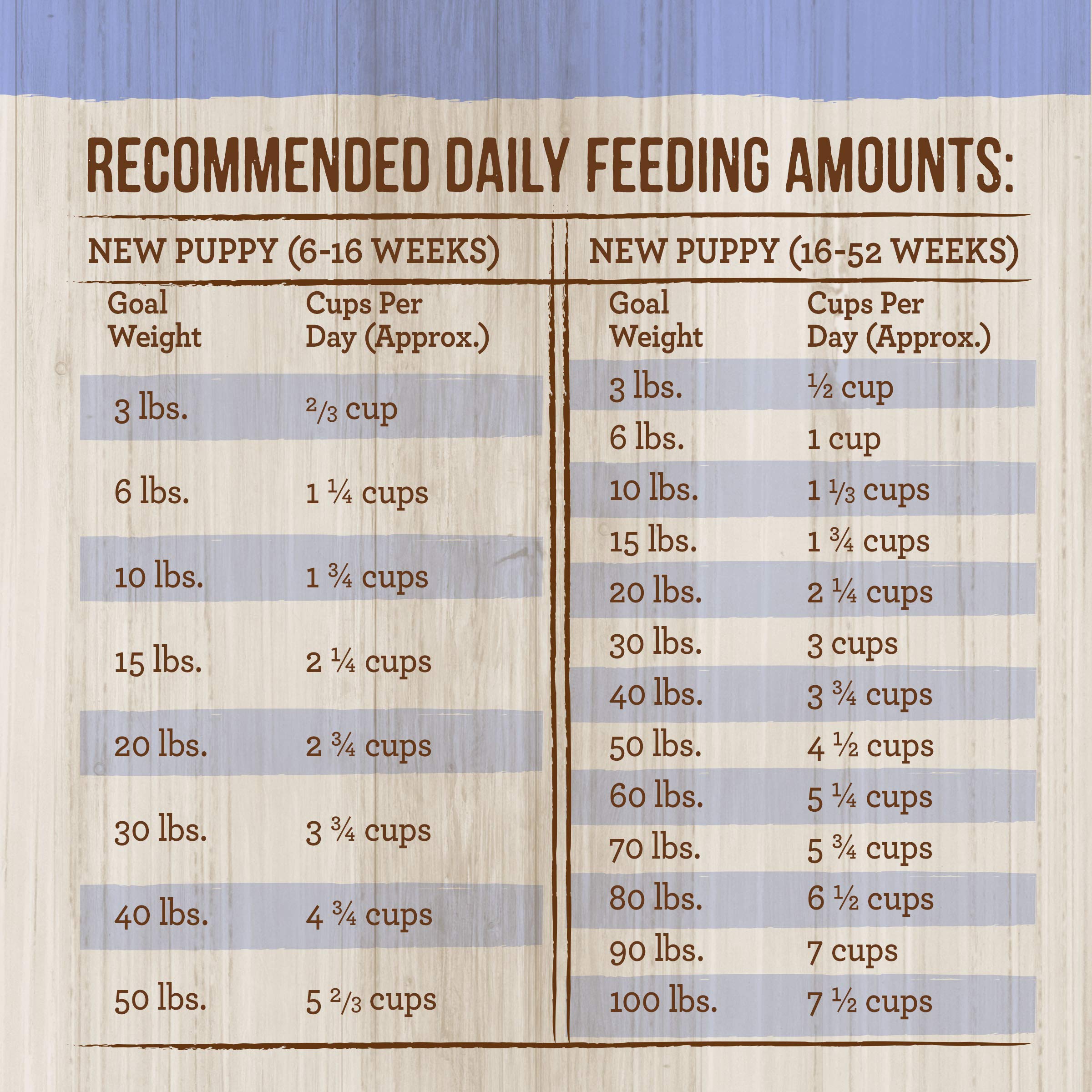 Merrick Healthy Grains Premium Dry Dog Food, Wholesome And Natural Kibble For Healthy Digestion, Puppy Recipe - 12.0 lb. Bag - Image 12
