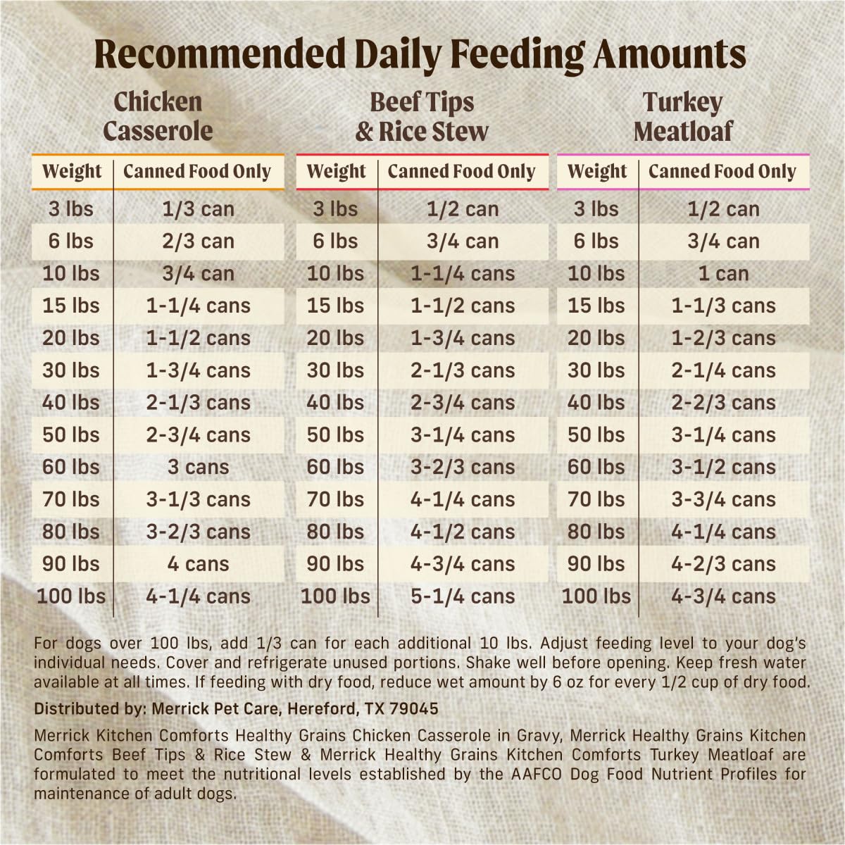 Merrick Kitchen Comforts Wet Dog Food Gravy, Variety Pack Real Meat and Brown Rice Dog Food with Grains - (Pack of 12) 9.5 lb. Cans - Image 7