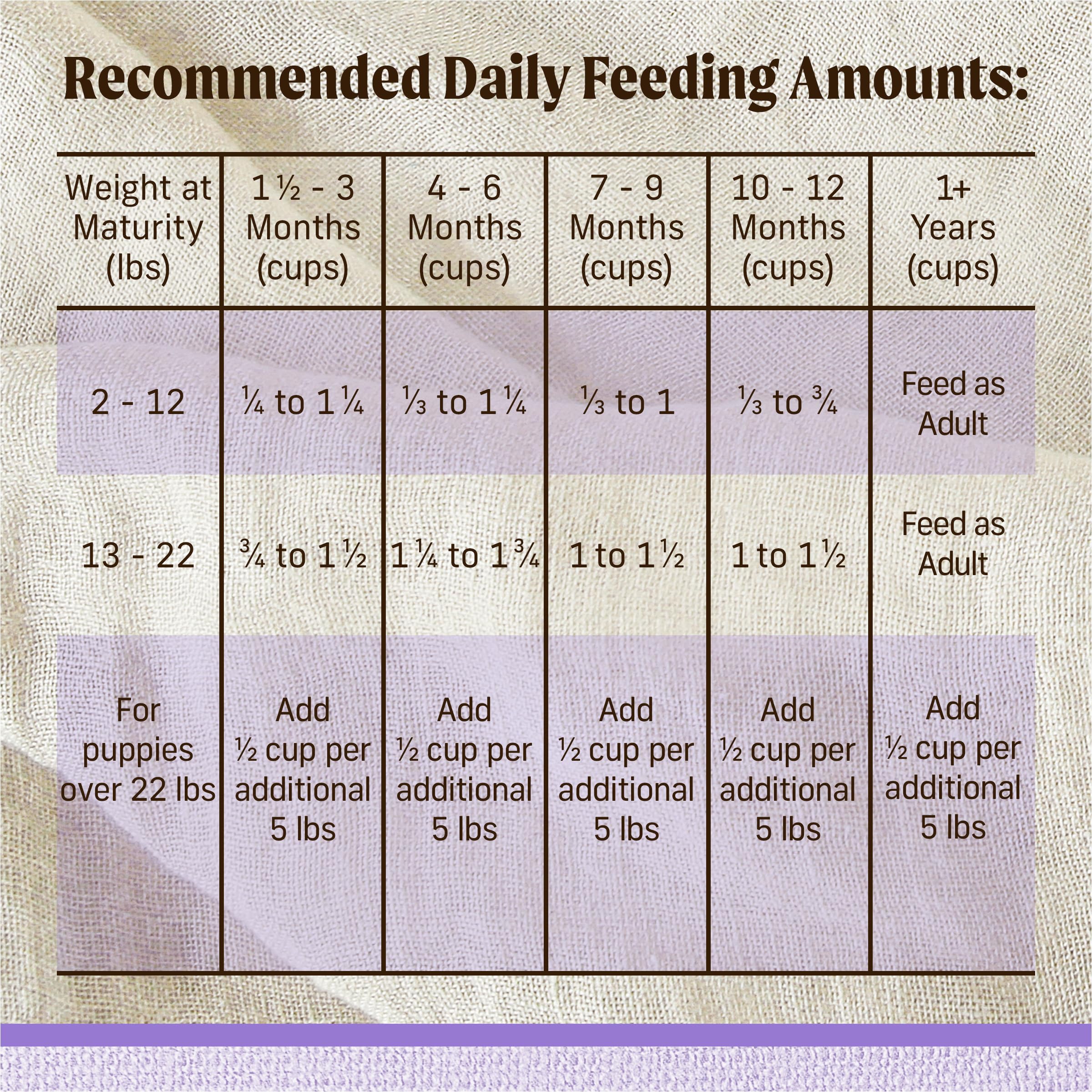 Merrick Lil’ Plates Premium Grain Free Dry Puppy Food for Small Dogs, Real Chicken and Sweet Potato Kibble - 12.0 lb. Bag - Image 5