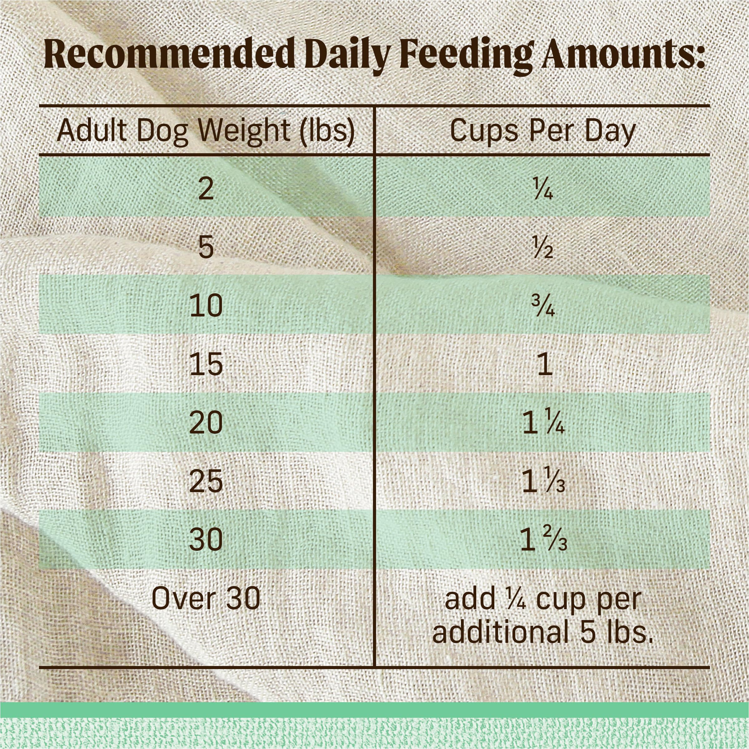 Merrick Lil’ Plates Premium Grain Free Senior Dry Dog Food For Small Dogs, Real Chicken, Sweet Potato Kibble - 4.0 lb. Bag - Image 10