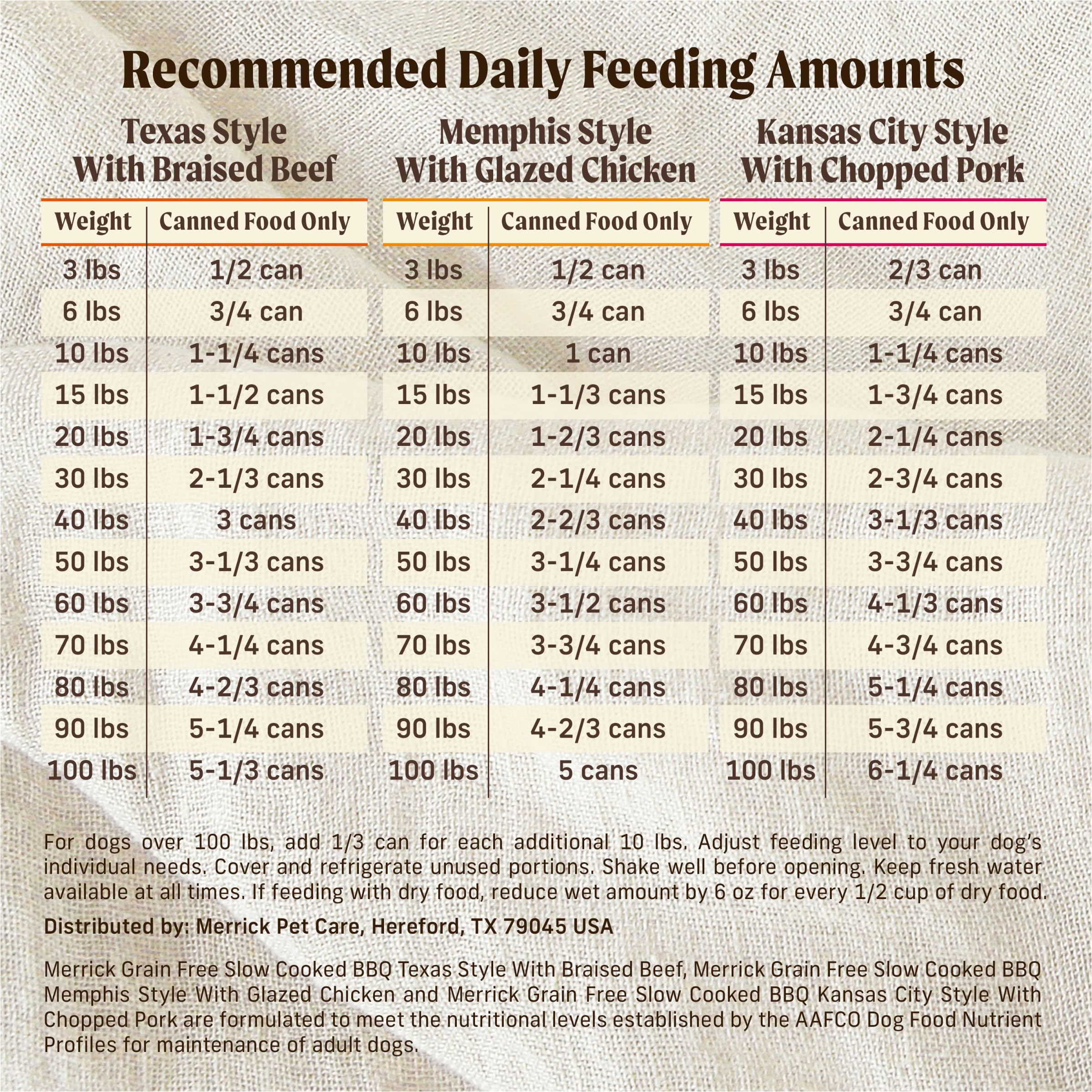 Merrick Slow-Cooked BBQ Premium Real Meat Canned Wet Dog Food Variety Pack, Beef, Chicken And Pork Recipes - (Pack of 12) 9.5 lb. Cans - Image 7