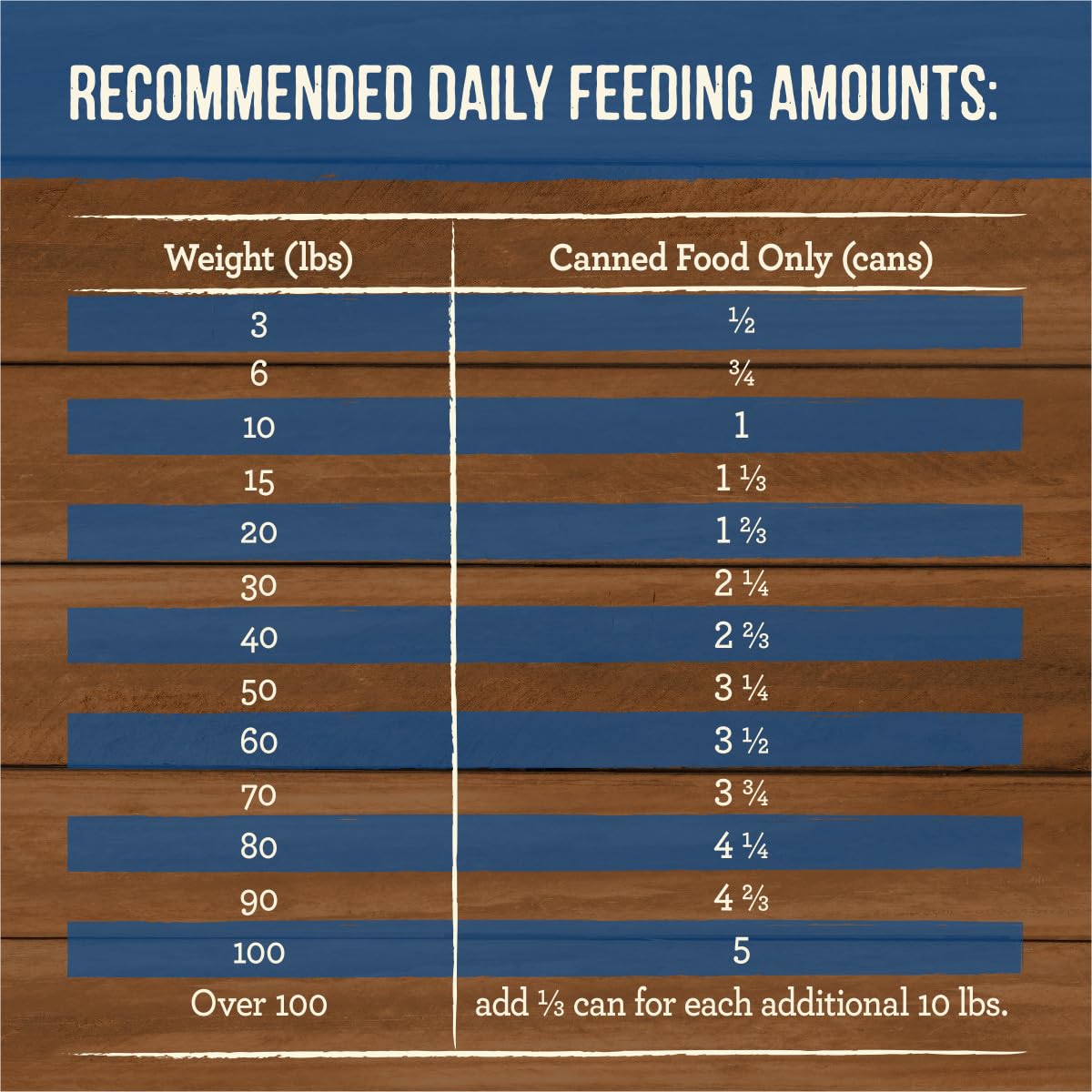 Merrick Slow-Cooked BBQ Premium Real Meat Grain Free Canned Adult Dog Food, Memphis Style With Glazed Chicken - (Pack of 12) 12.7 oz. Cans - Image 7