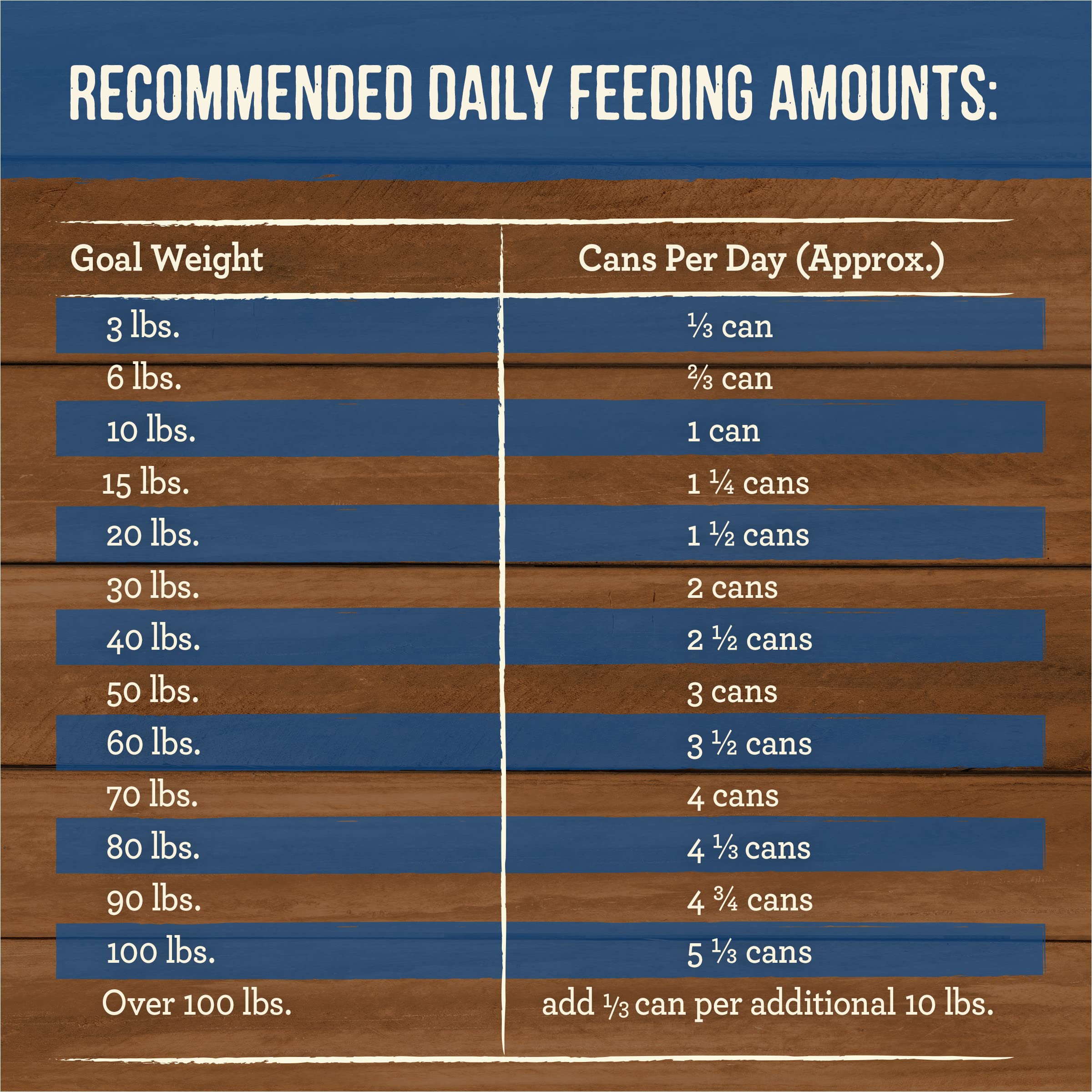 Merrick Slow-Cooked BBQ Premium Real Meat Grain Free Canned Adult Dog Food, Memphis Style With Glazed Chicken - (Pack of 12) 12.7 oz. Cans - Image 9